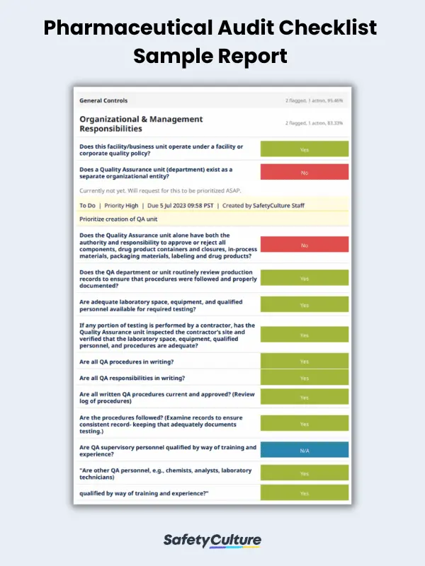 Pharmaceutical Audit Checklist Sample Report