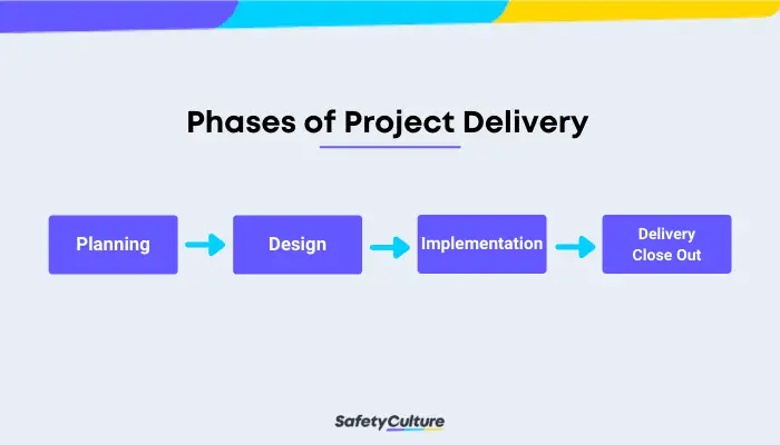 project delivery phases
