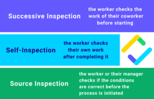 poka yoke inspection types