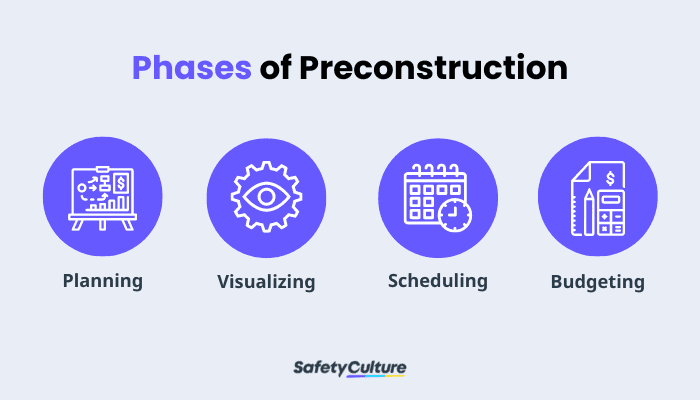 preconstruction phases
