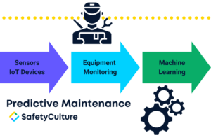what is predictive maintenance