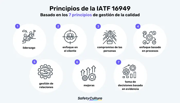 Principios de la IATF 16949
