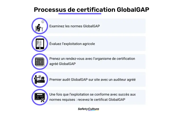 Processus de certification GlobalGAP