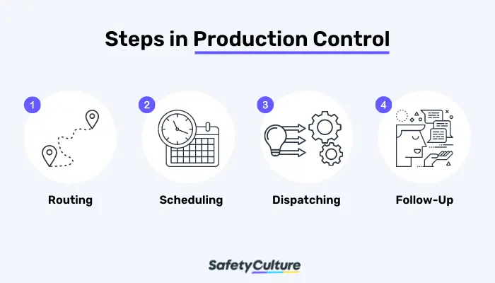 Production-Control-Steps