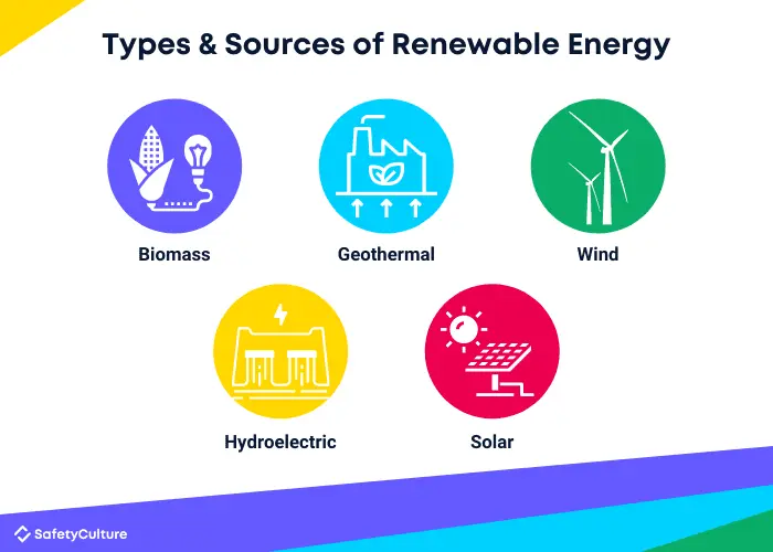 Types &amp; Sources of Renewable Energy