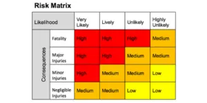 risk assessment matrix for take 5 safety