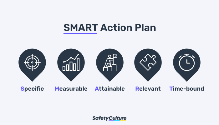 SMART Action Plan