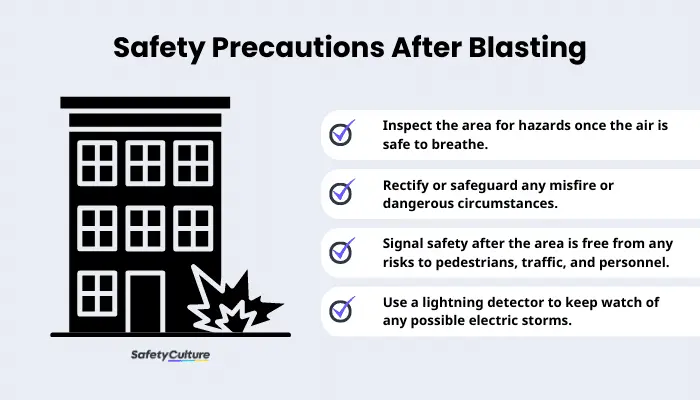 Safety Precautions After Blasting