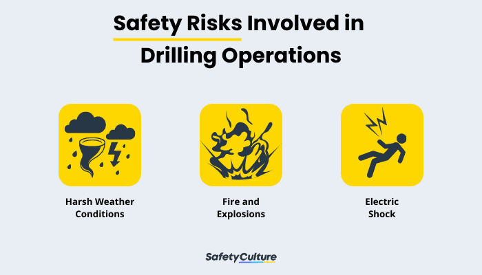 Safety Risks Involved in Drilling Operations