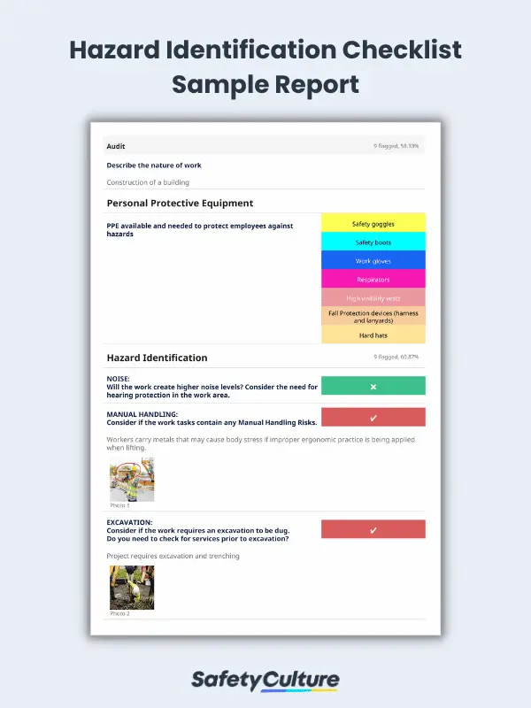 Sample Hazard Identification Report
