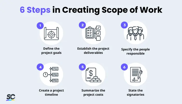 6 Steps in Creating Scope of Work