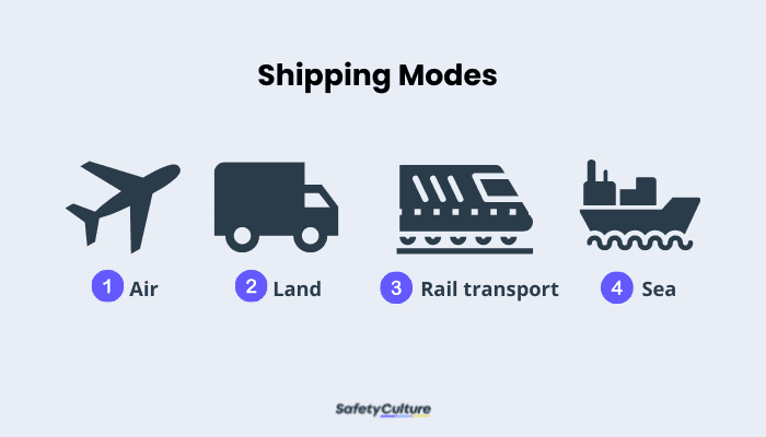Shipping Modes in Shipping Management