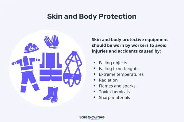 PPE - Skin and Body Protection
