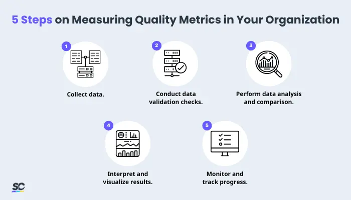 Steps on Measuring Quality Metrics in Your Organization