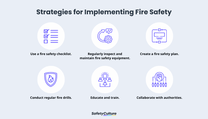 Strategies for Implementing Fire Safety