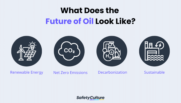 The Future of Oil &amp; Gas