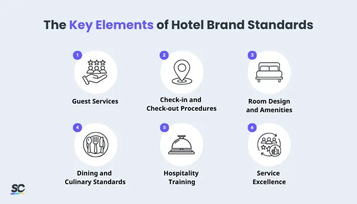 key elements of hotel brand standards