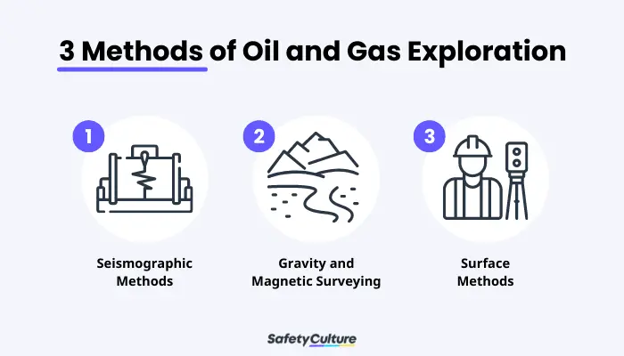3 Methods of Oil and Gas Exploration