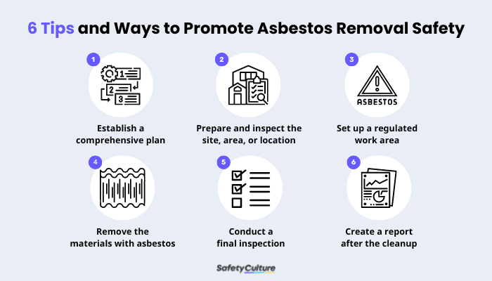 Tips and Ways to Promote Asbestos Removal Safety