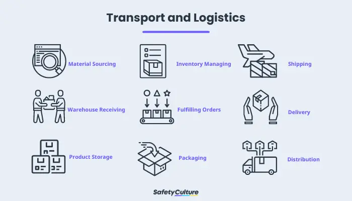 Transport and Logistics