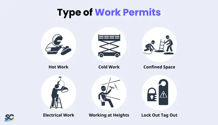 type of work permits