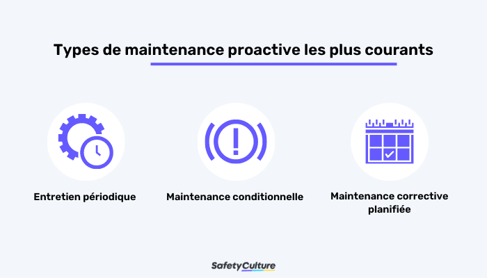 Types de maintenance proactive