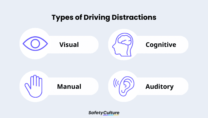 Types of Driving Distractions