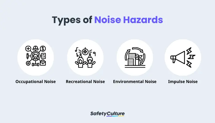 Types of Noise Hazards