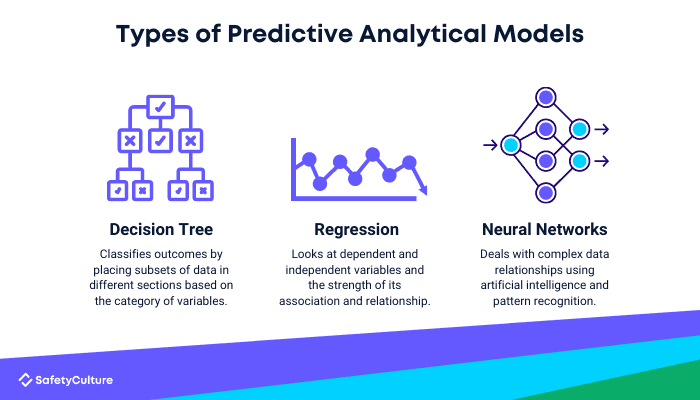 Types of Predictive Analytical Models