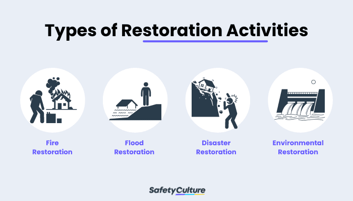Types of Restoration Activities
