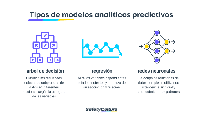 Tipos de modelos analíticos predictivos