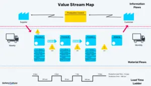 Value Stream Mapping Example Template