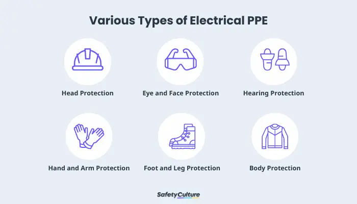 Various Types of Electrical PPE