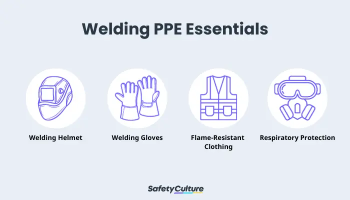 Welding PPE Essentials