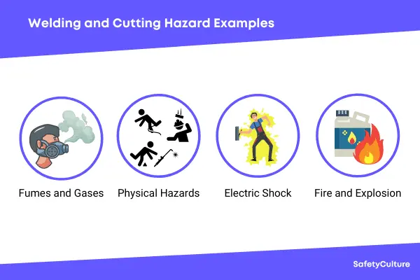Examples of welding and cutting hazards