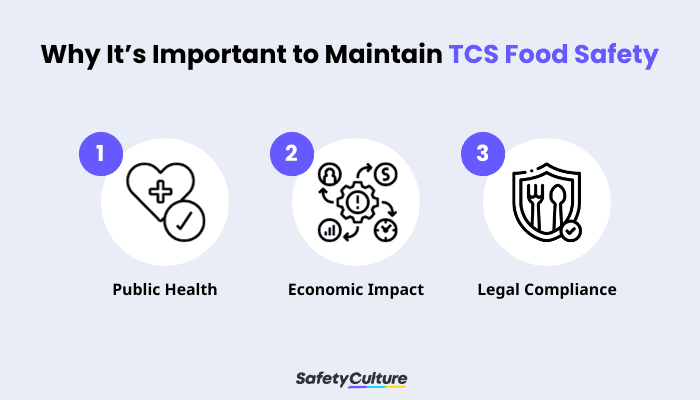 Why It’s Important to Maintain TCS Food Safety
