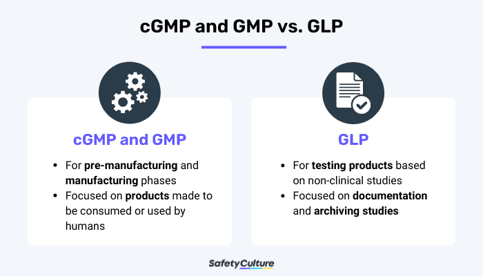 cGMP and GMP vs GLP