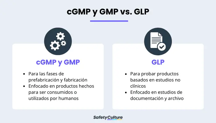 cGMP y GMP frente a GLP