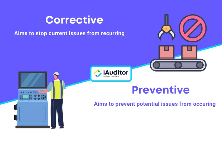 difference between corrective and preventive action