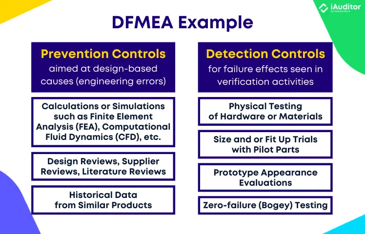 dfmea prevention controls and detection controls