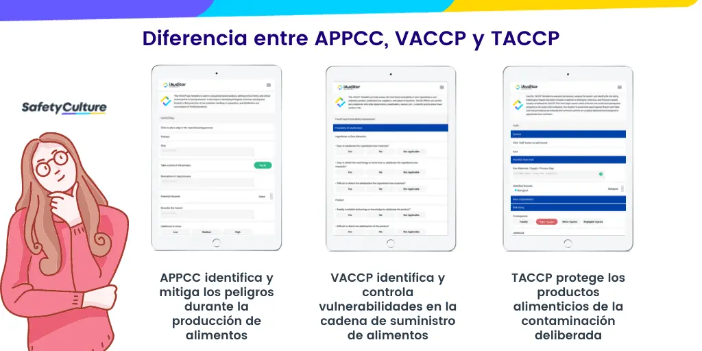 Diferencia entre HACCP, VACCP y TACCP