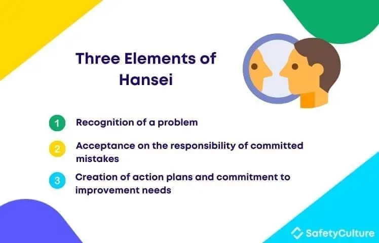 elements of hansei
