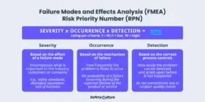 FMEA RPN risk analysis