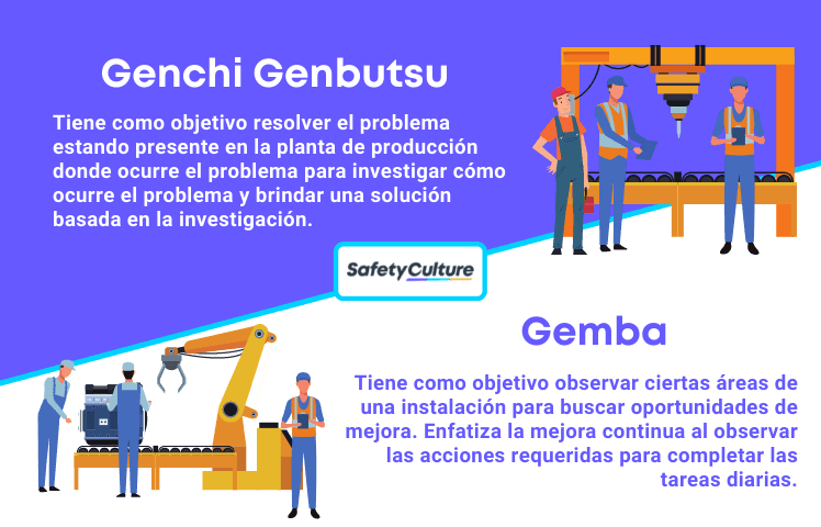 Genchi Genbutsu vs Gemba