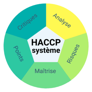 Image-du-plan-HACCP