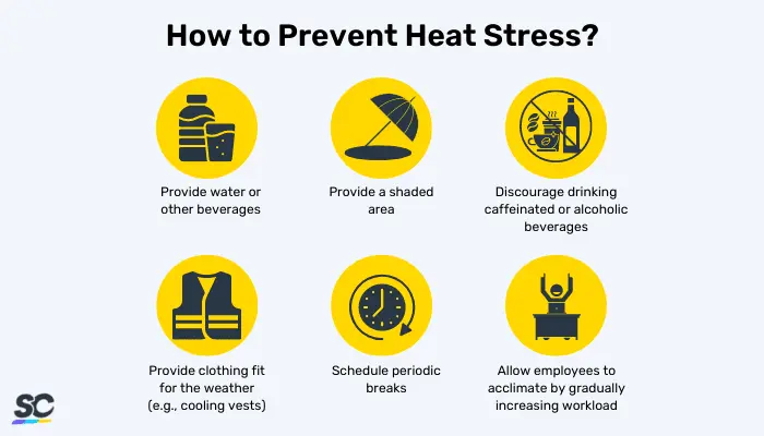 how to prevent heat stress
