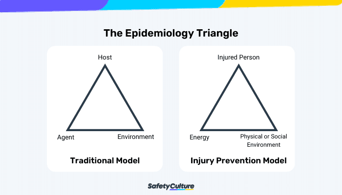 Epidemiology Triangle