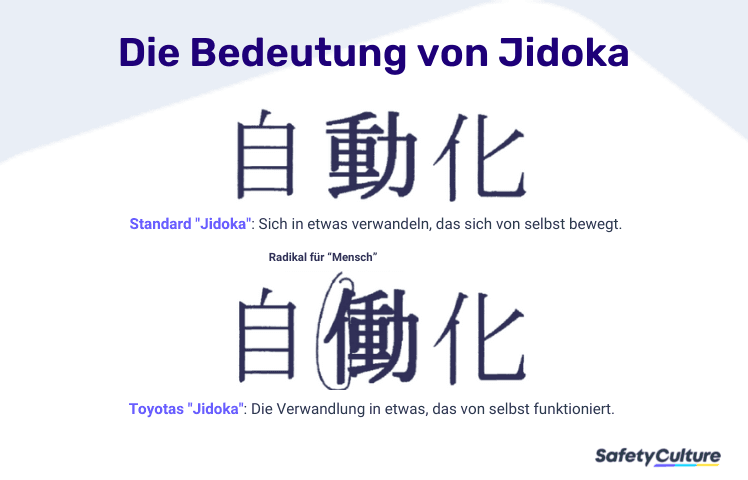 Jidoka: Ein Lean-Management-Prinzip in der Fertigung. Die Bedeutung und Definition.