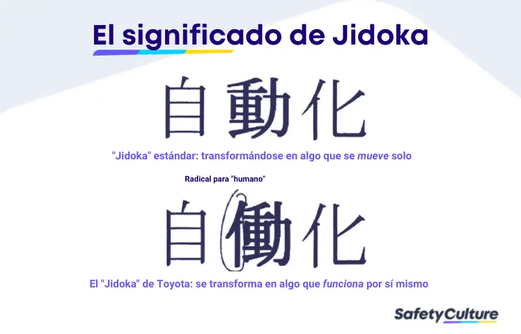 significado y definición de jidoka