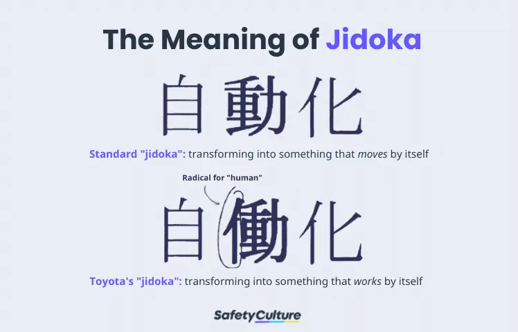 the meaning of jidoka